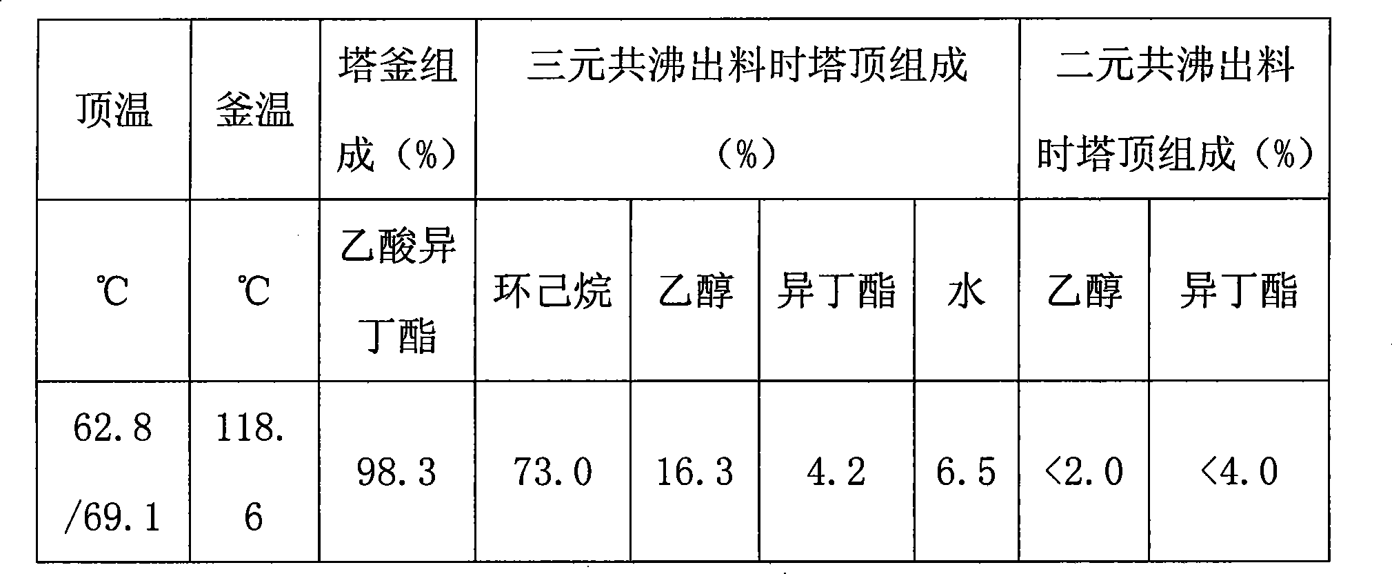 Method for separating isobutyl acetate, ethanol and water by azeotropic distillation