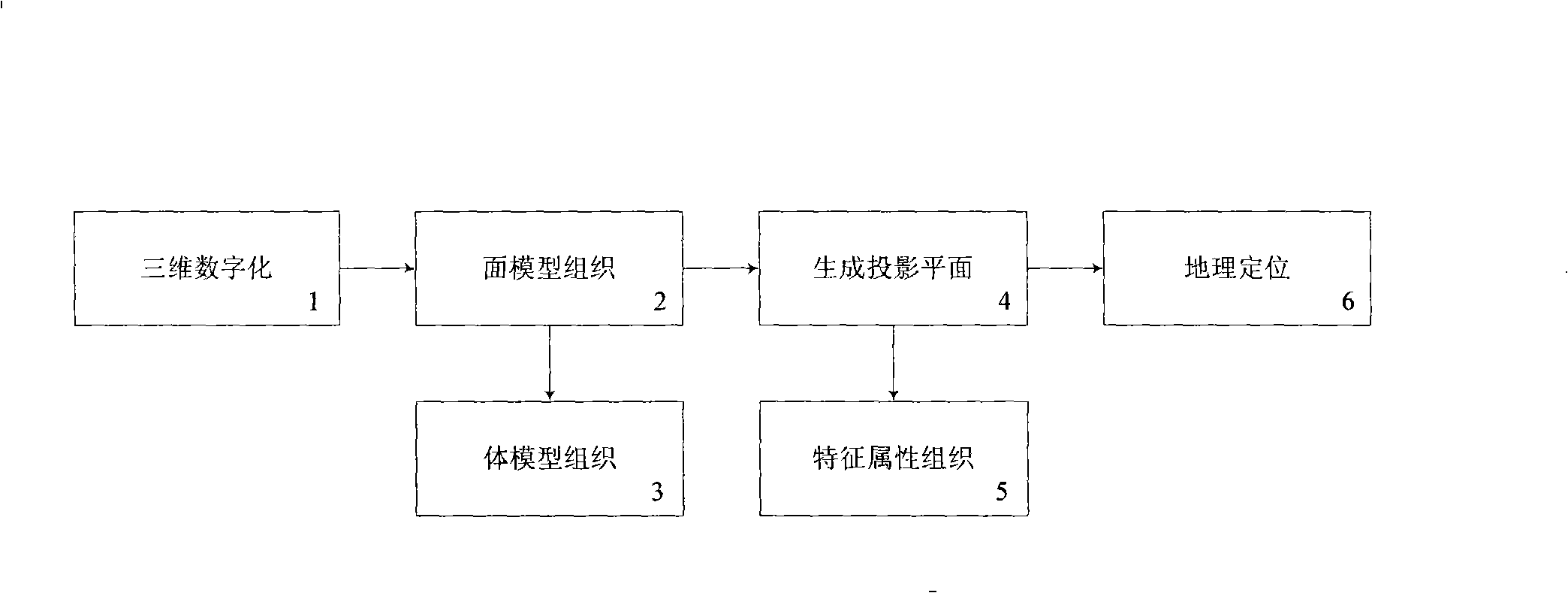 Underground structure three-dimensional digitalization model construction method used for spatial analysis