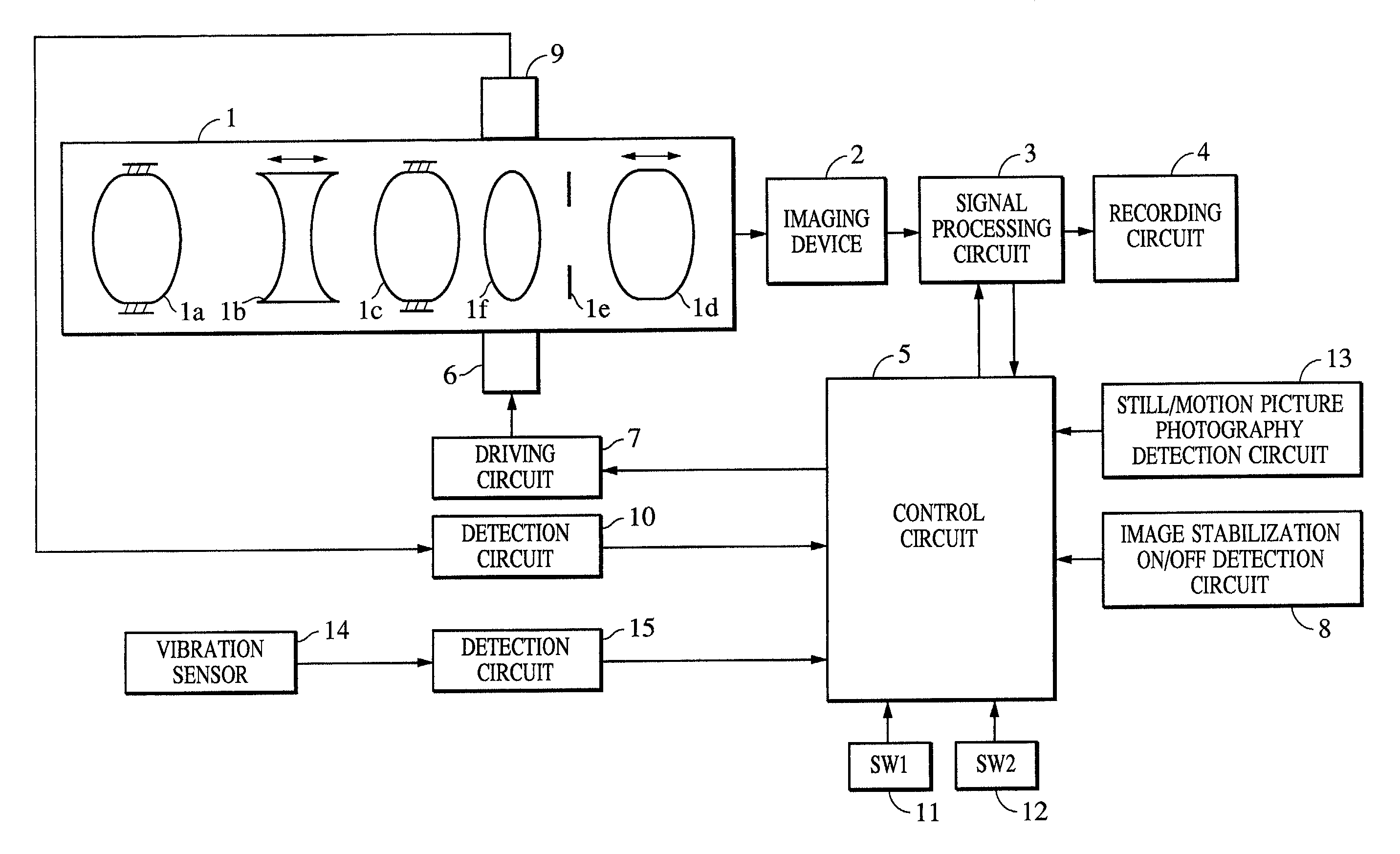 Photographing apparatus having variable image blur correction control characteristics for still photography and motion picture photography