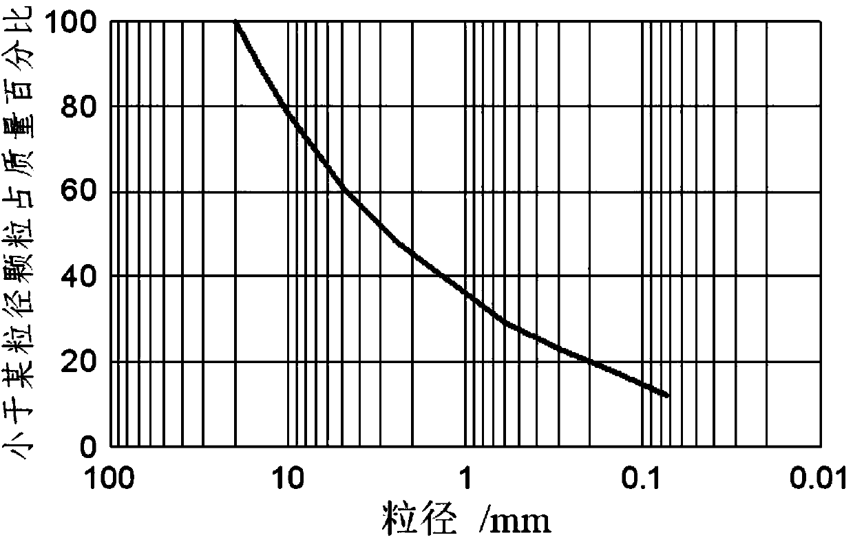 Method for building numerical simulation model of hydraulic engineering asphalt concrete