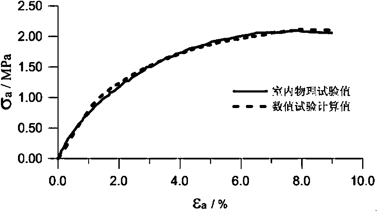 Method for building numerical simulation model of hydraulic engineering asphalt concrete