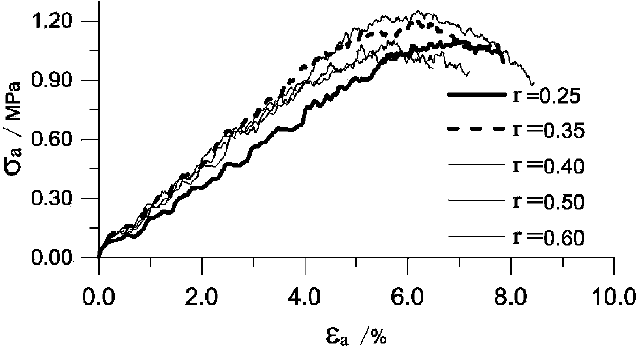 Method for building numerical simulation model of hydraulic engineering asphalt concrete