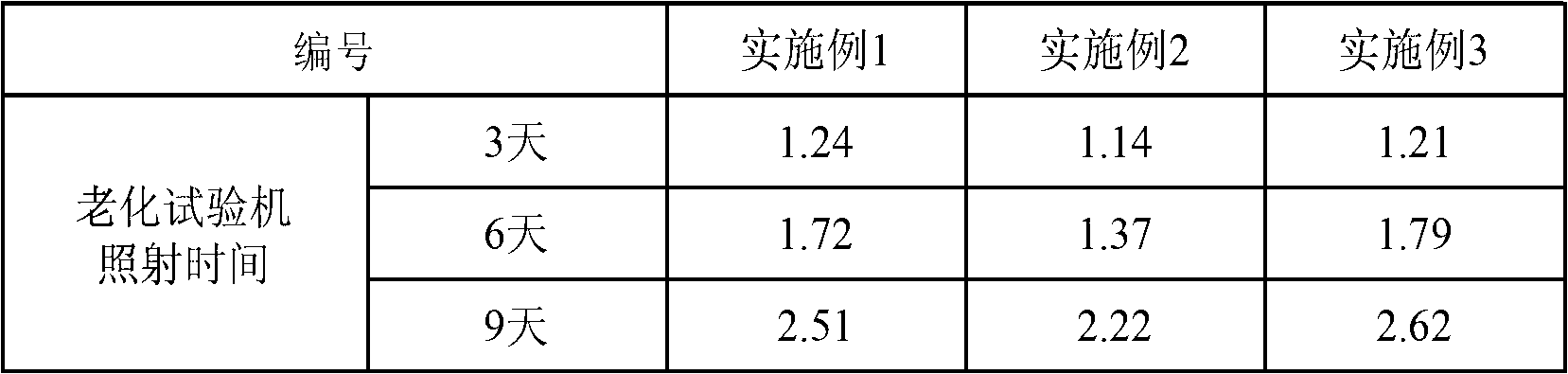 Preparation method for flame-retardant and weather-resistant modified ABS resin