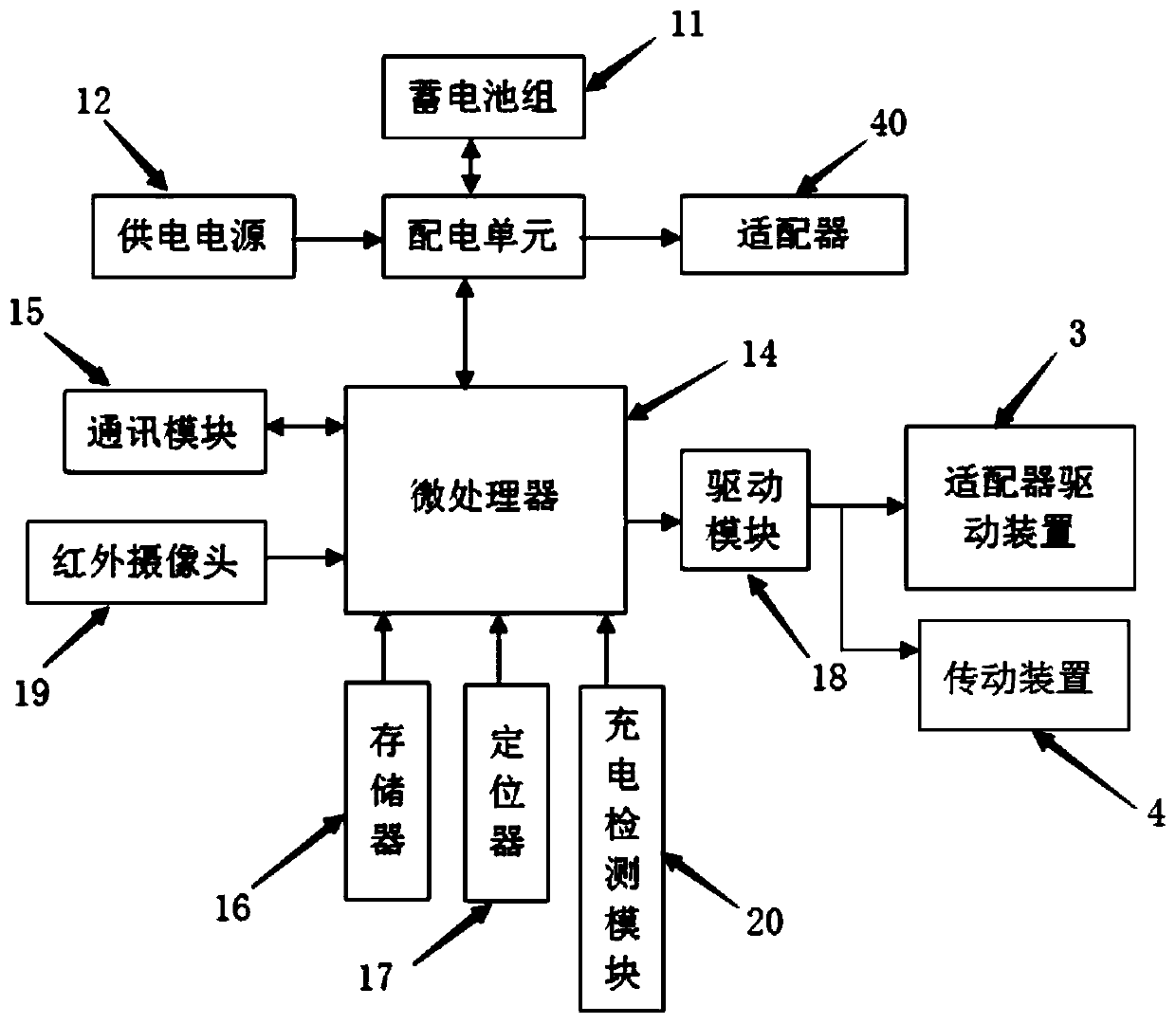 Distributed intelligent charging system and method based on electric power internet of things