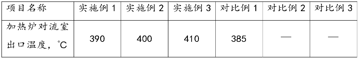 Delayed coking method and device