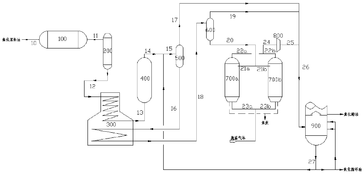 Delayed coking method and device