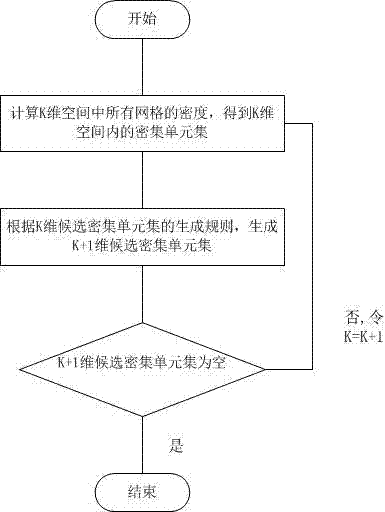 Method for clustering single nucleotide polymorphism (SNP) data