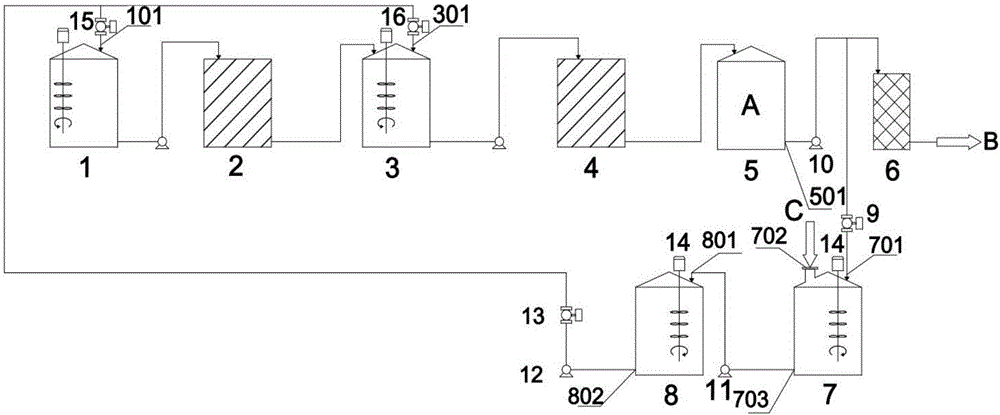 Automatic liquid glucose carbon addition type syrup color removal method