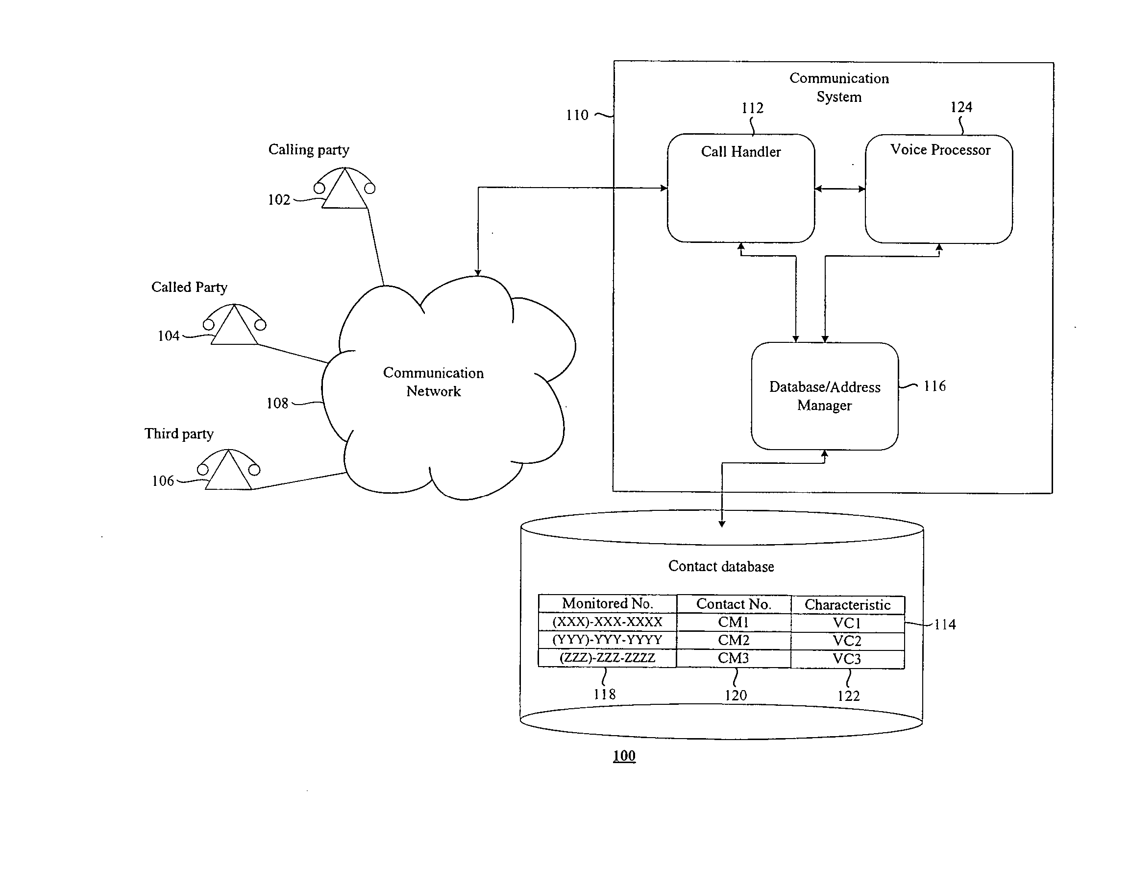 Communication system and method