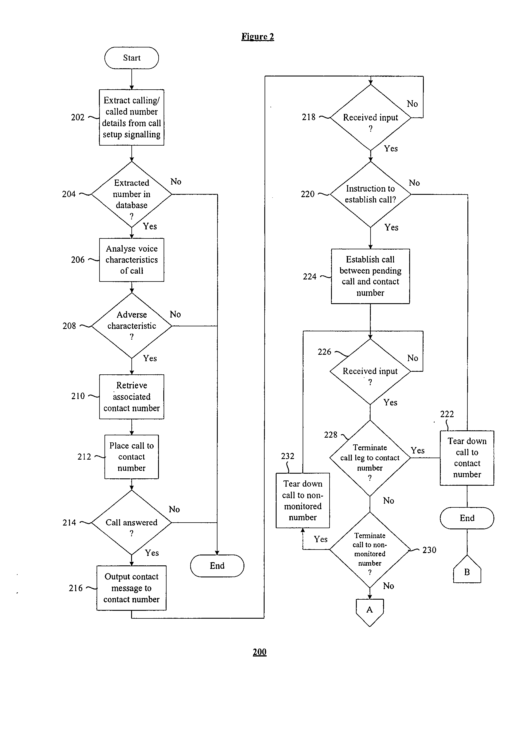 Communication system and method