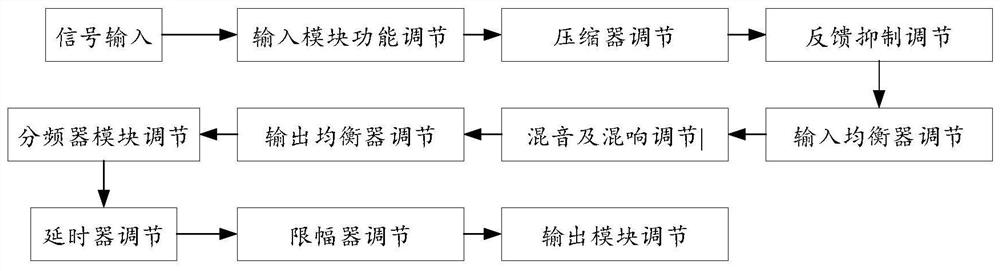 Digital audio processing method and system