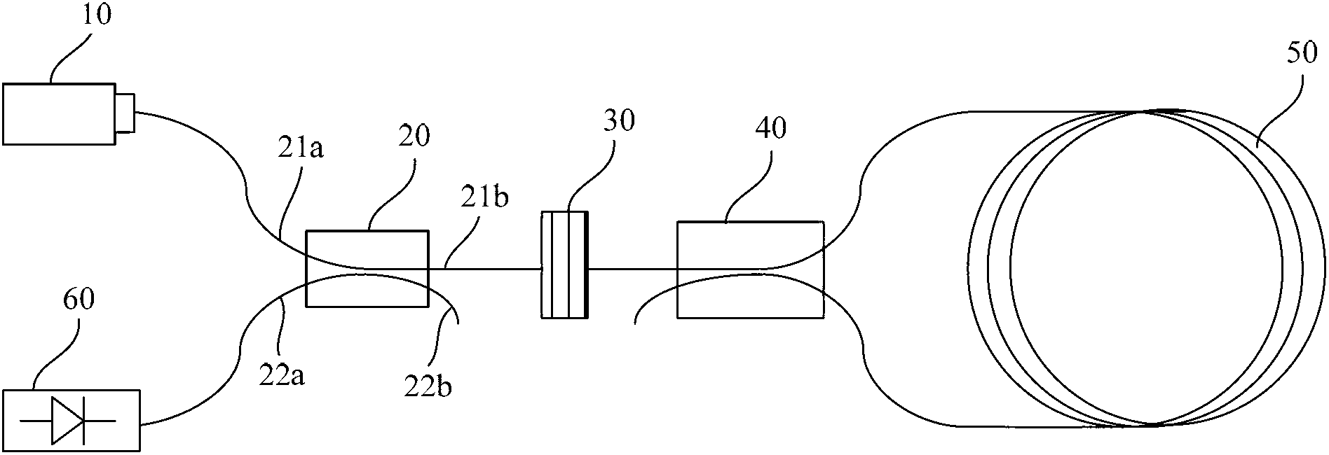 Interference optical fiber gyroscope