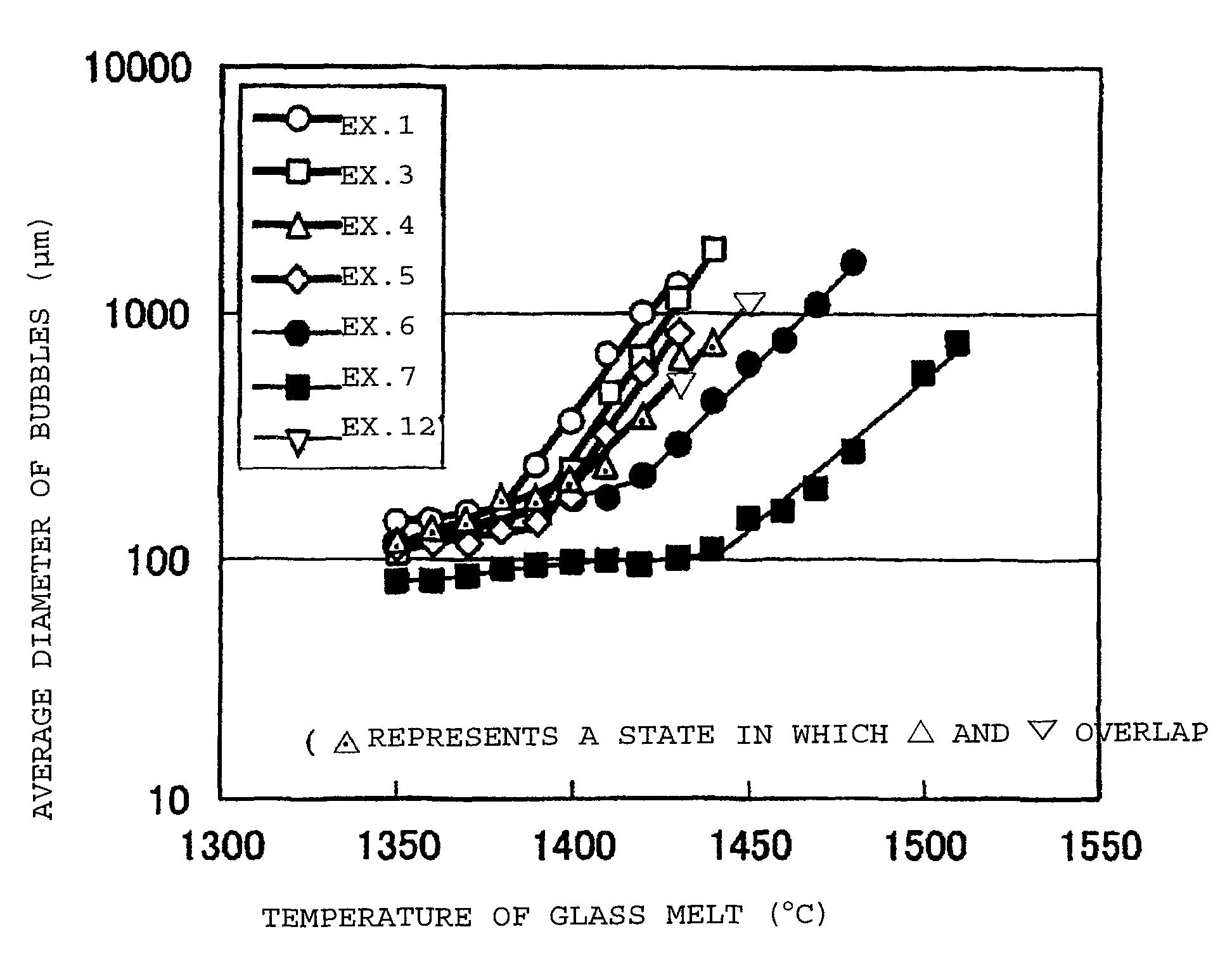 Float glass for display substrate and method for producing it