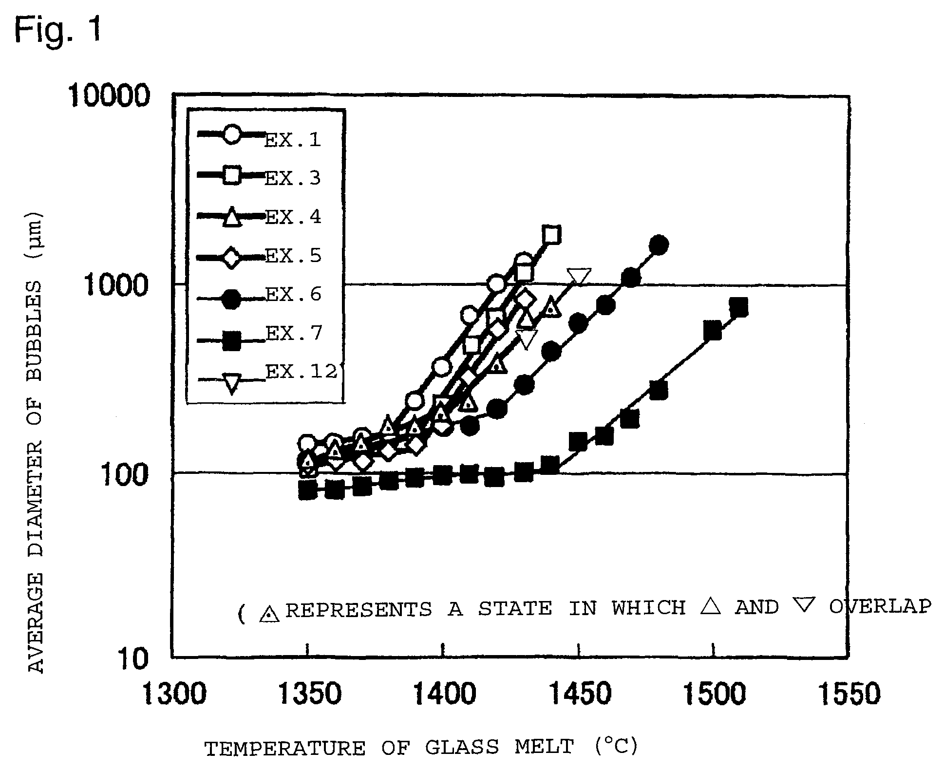 Float glass for display substrate and method for producing it