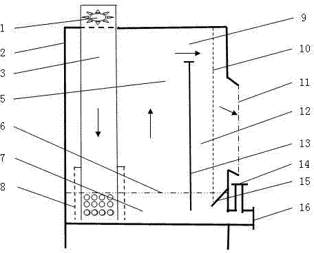 Air purification technology-scrubbing