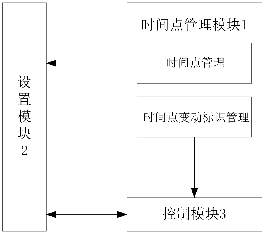 Realization method and apparatus for intelligently matching setting items with time points