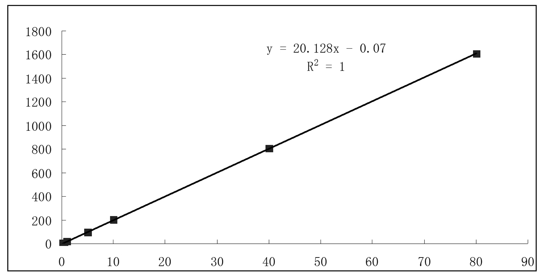 Method for measuring residual maleic hydrazide in tobacco or tobacco product