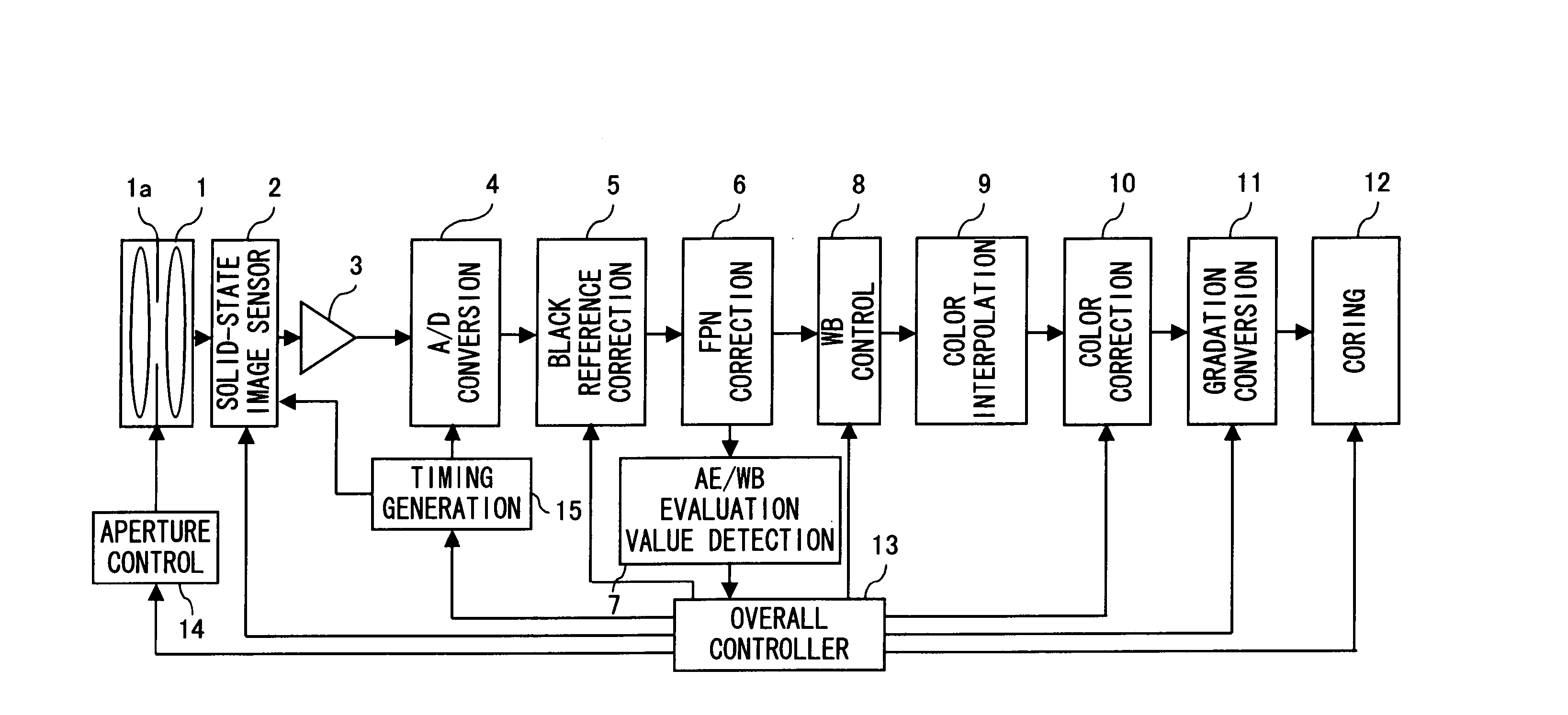 Image-sensing apparatus