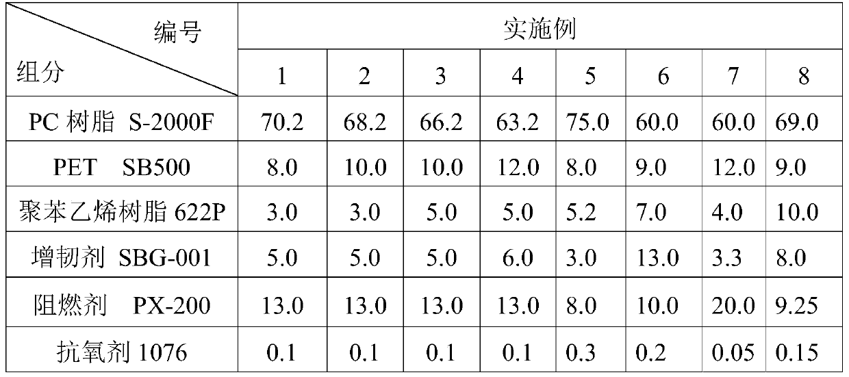 Good appearance halogen-free flame retardant pc/pet composite material and preparation method thereof