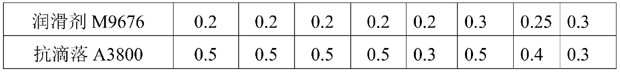 Good appearance halogen-free flame retardant pc/pet composite material and preparation method thereof