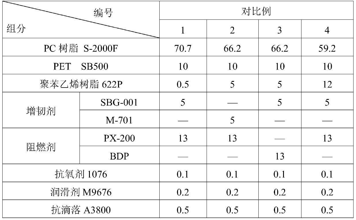 Good appearance halogen-free flame retardant pc/pet composite material and preparation method thereof