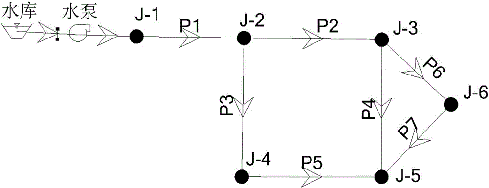 Arrangement method of pressure test points of water supply pipe network