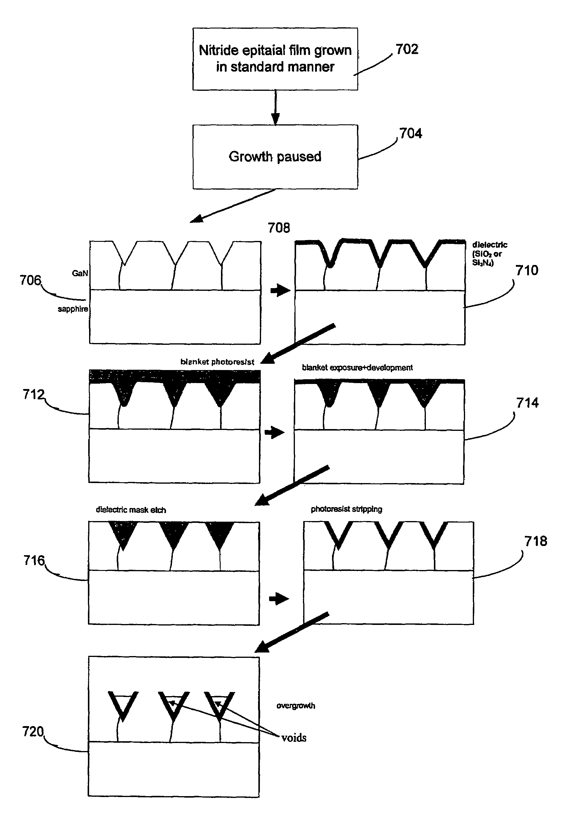 Dislocation-specific lateral epitaxial overgrowth to reduce dislocation density of nitride films