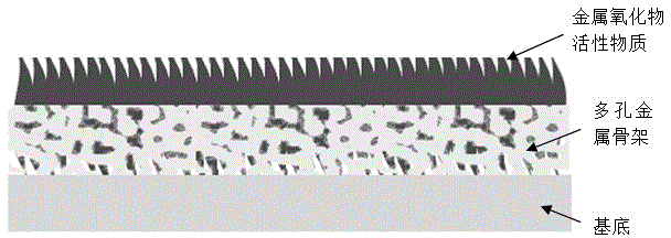 Super capacitor combined electrode preparing method