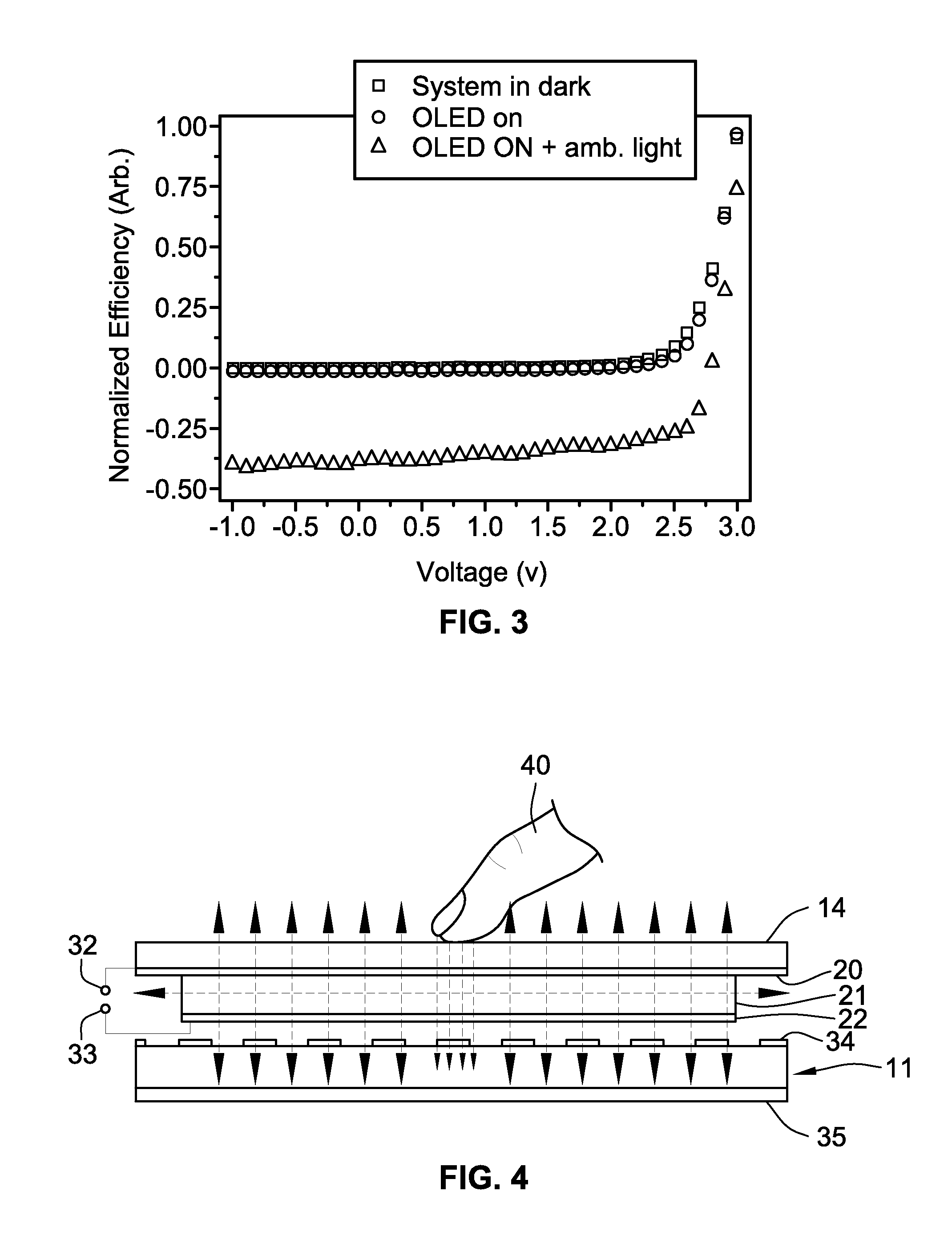 Multi-functional active matrix organic light-emitting diode display