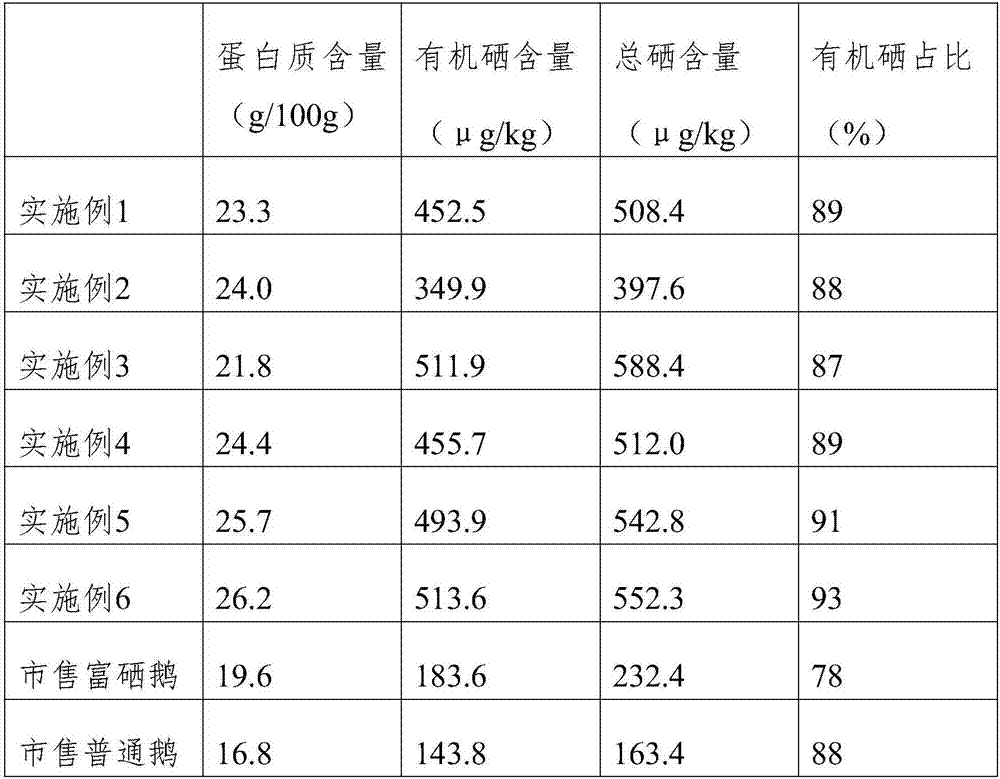 Method for breeding geese