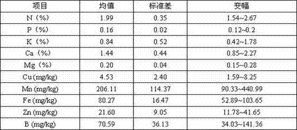 A kind of amino acid liquid fertilizer and its preparation method