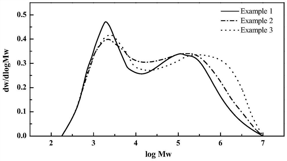 A kind of supported metallocene catalyst and its preparation method and application