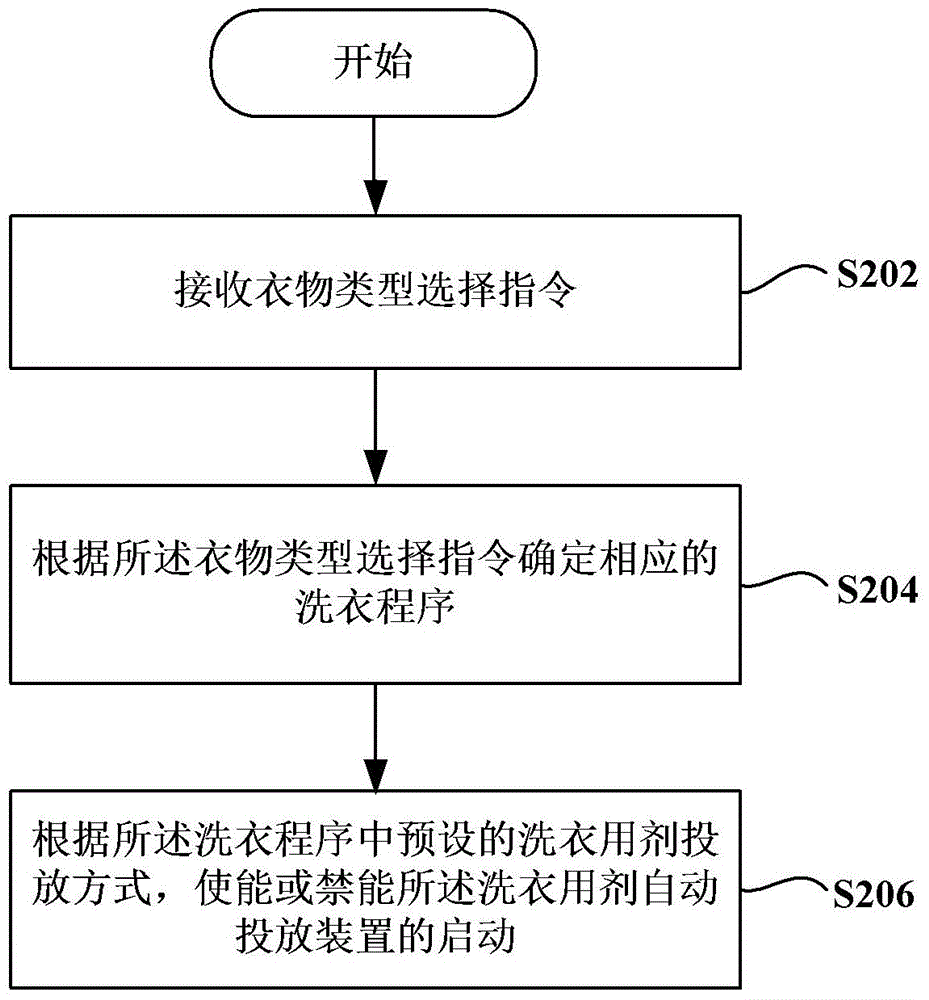 Washing machine and control method thereof