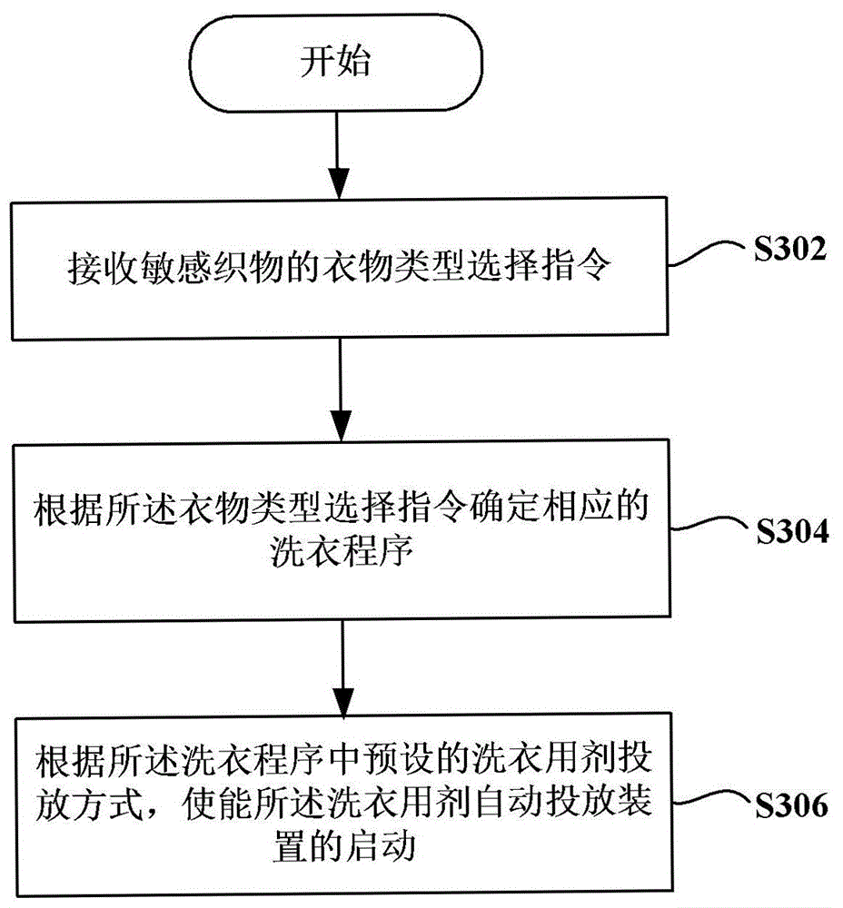 Washing machine and control method thereof