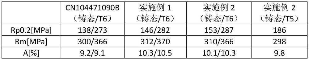 cast aluminum alloy