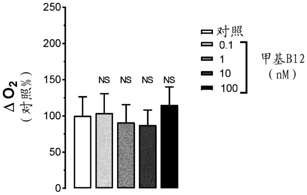 Compositions and methods using adenosine cobalamin