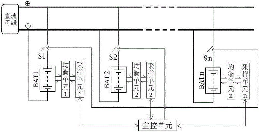 System and method for parallel charging and balancing management of multiple cell modules