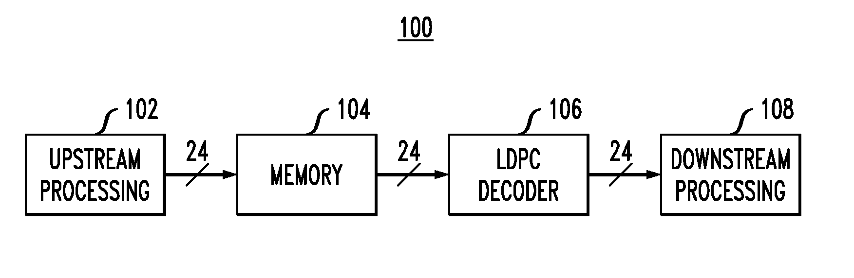 Hard input low density parity check decoder