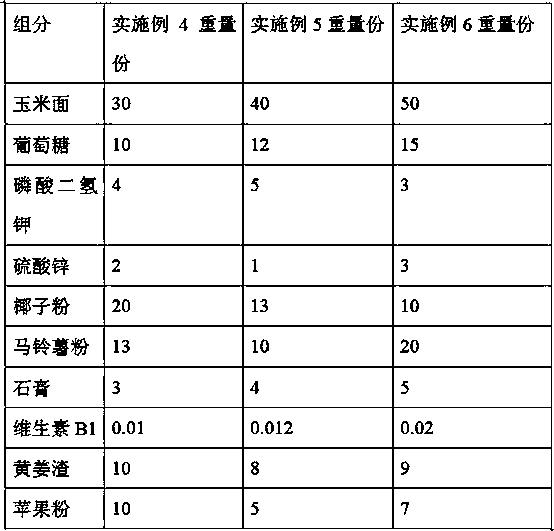 Preparation method of edible-fungus liquid strain culture medium