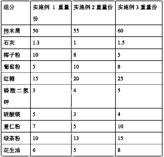 Preparation method of edible-fungus liquid strain culture medium