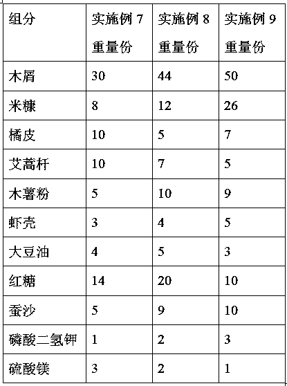 Preparation method of edible-fungus liquid strain culture medium