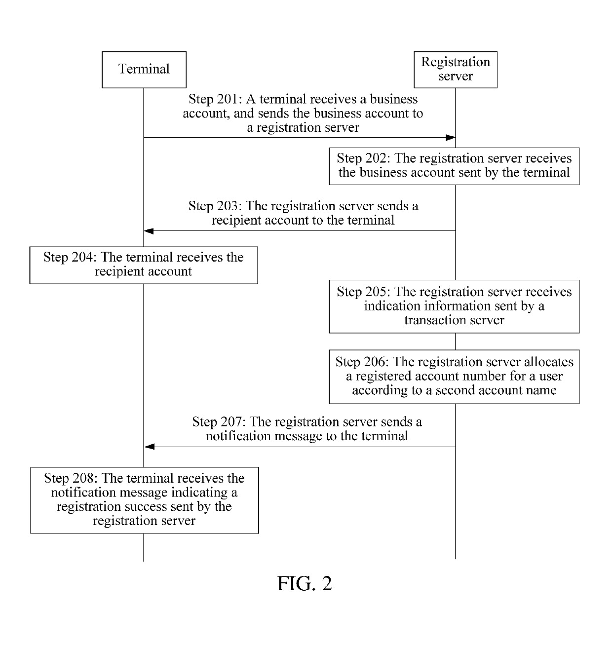 Account number registration method, apparatus, and system