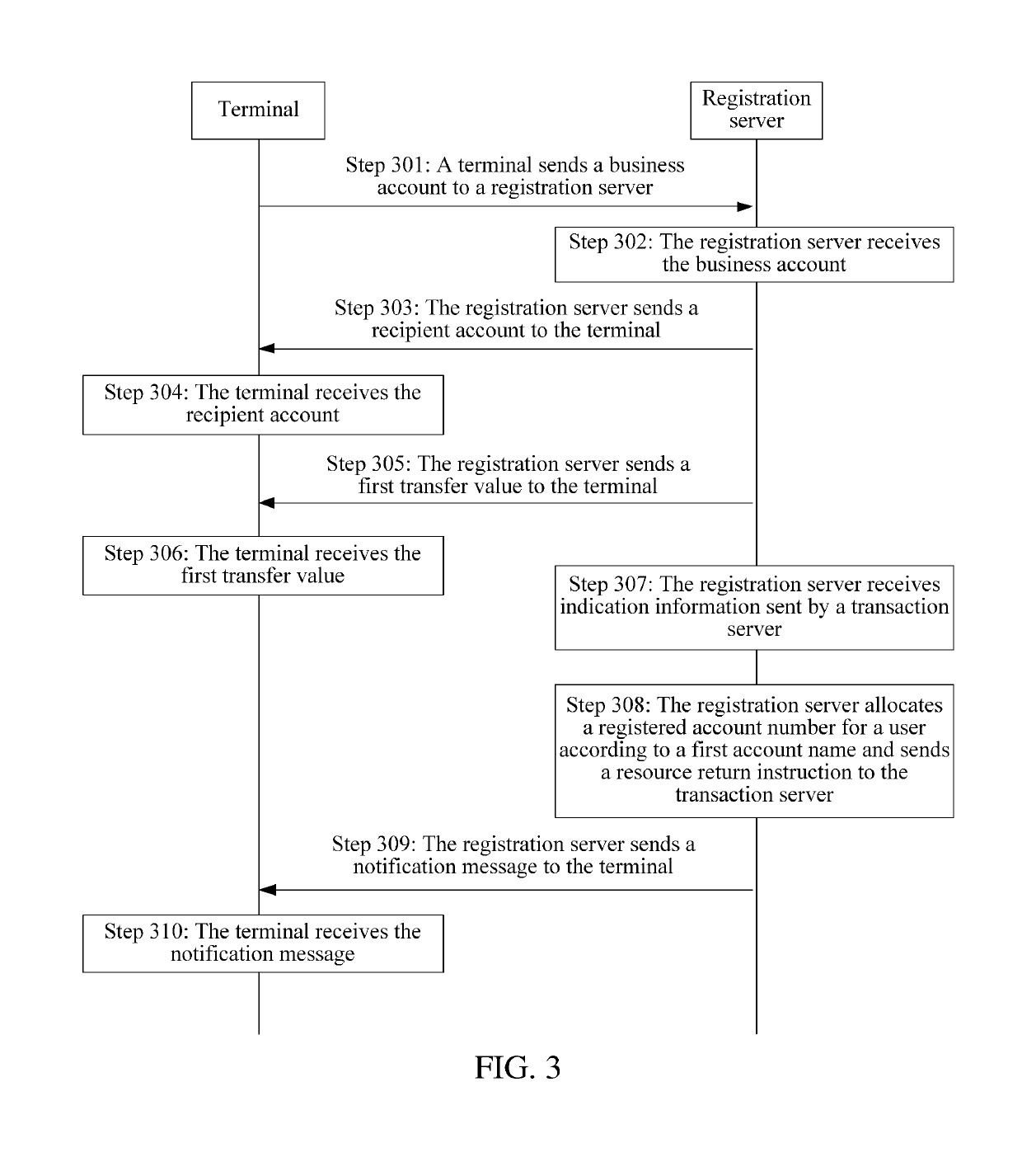 Account number registration method, apparatus, and system