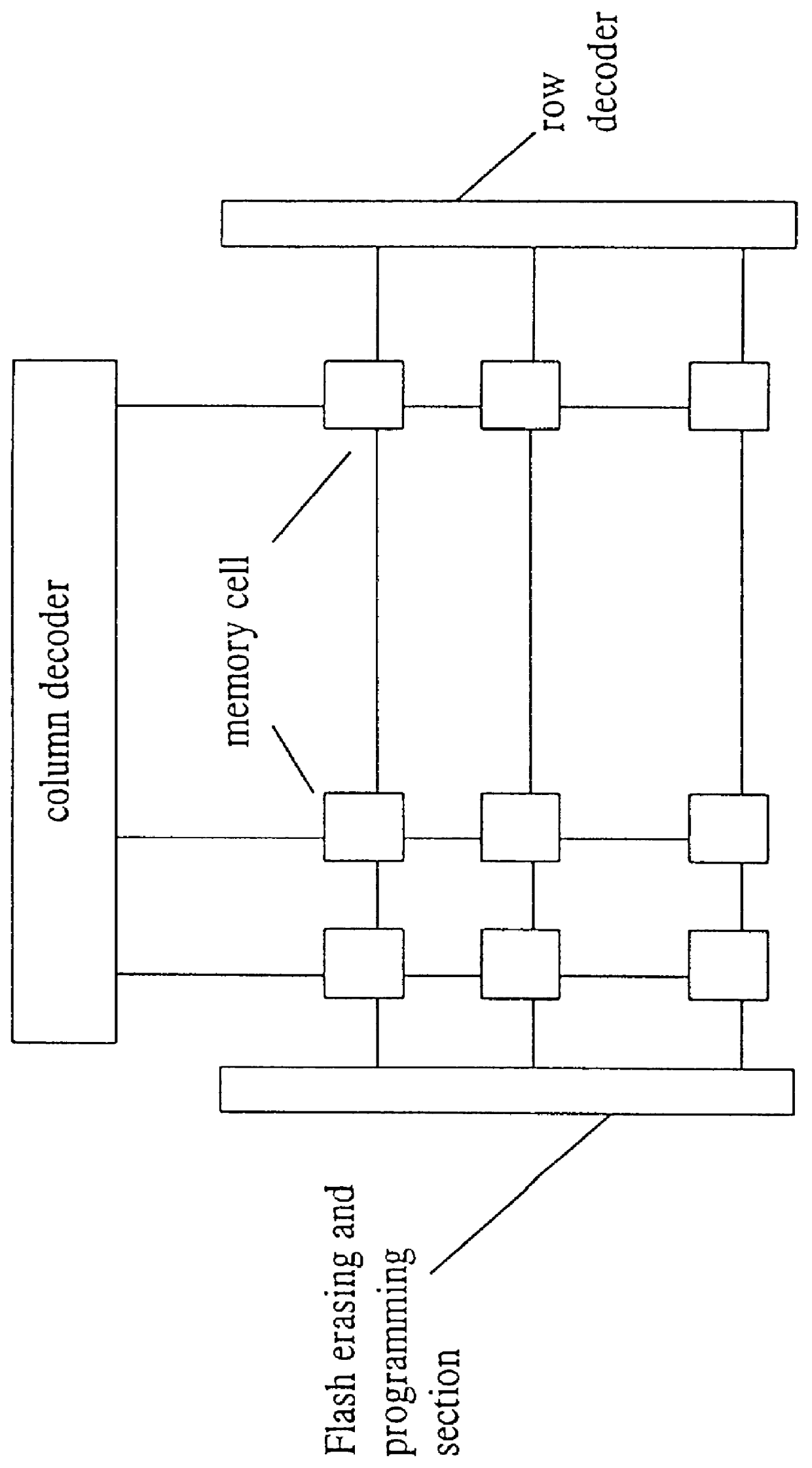 Non-volatile semiconductor memory device for selective cell flash erasing/programming