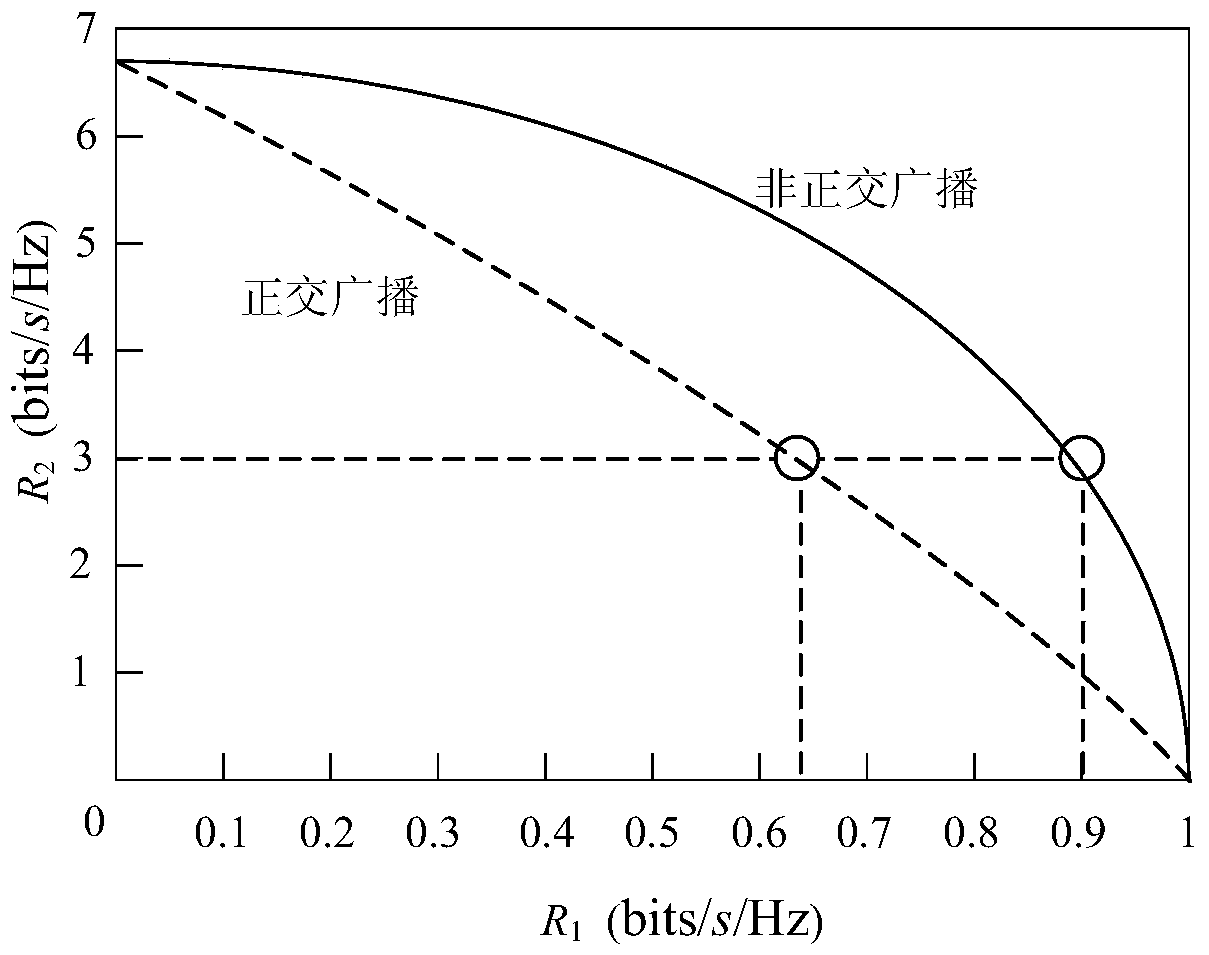 Superposition coding, decoding method, device, transmitter and receiver