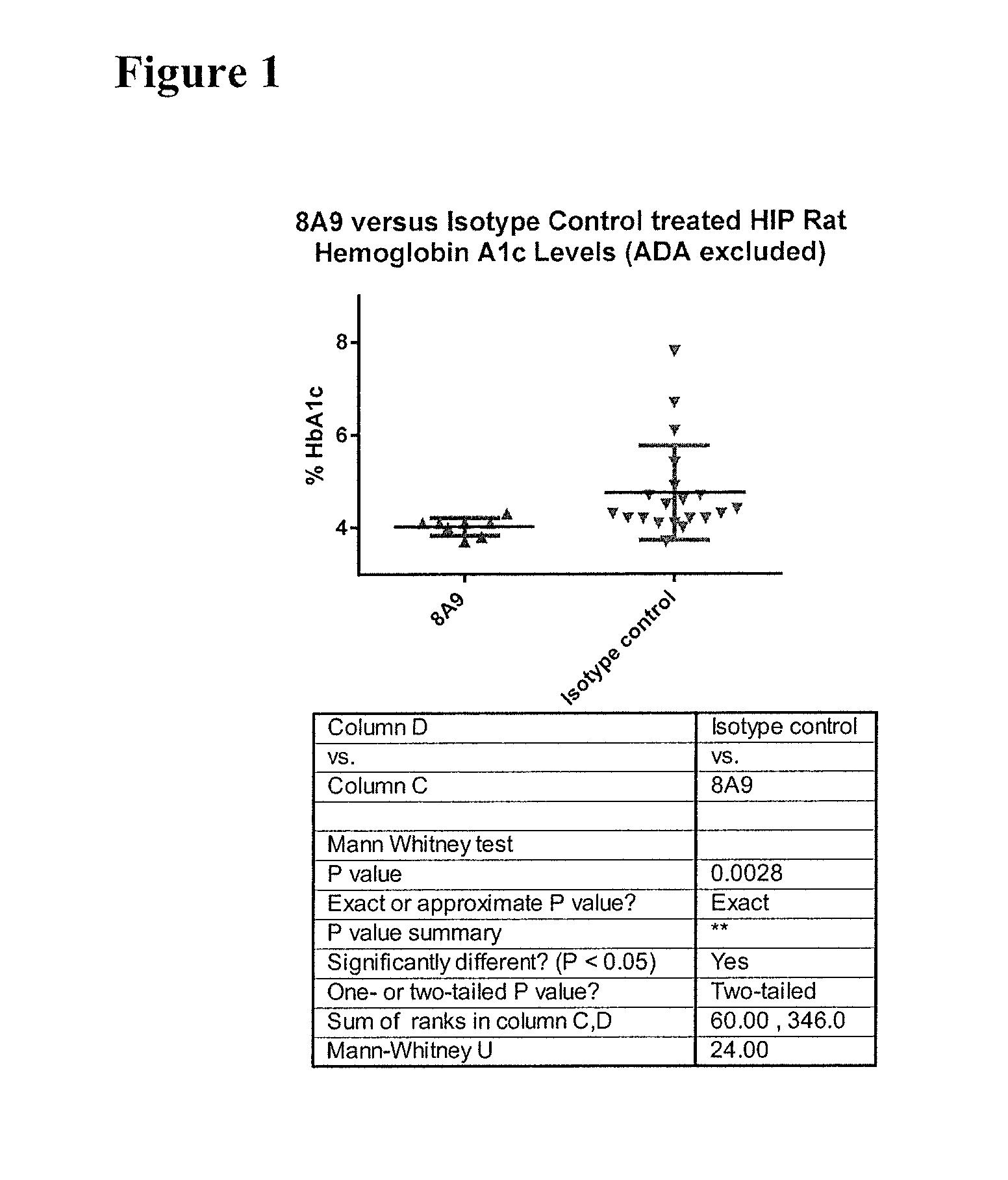 Antibodies that recognize iapp