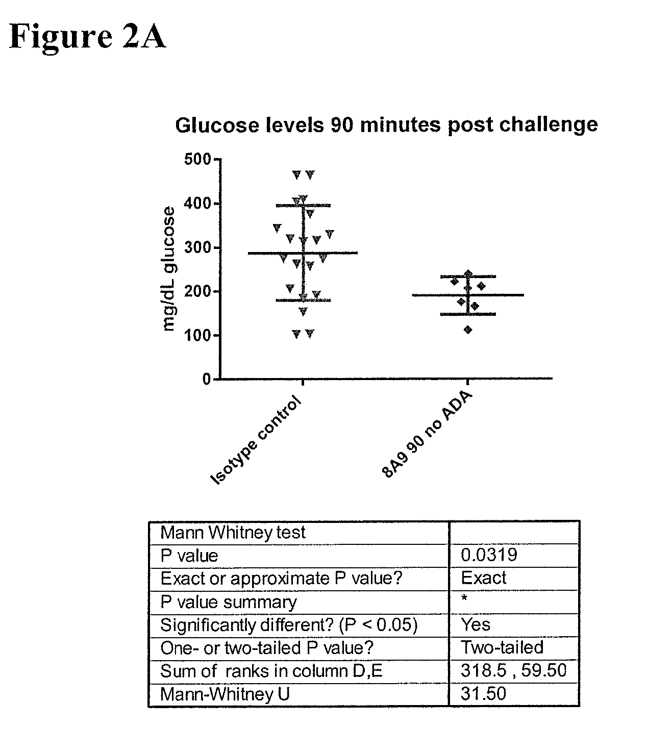 Antibodies that recognize iapp