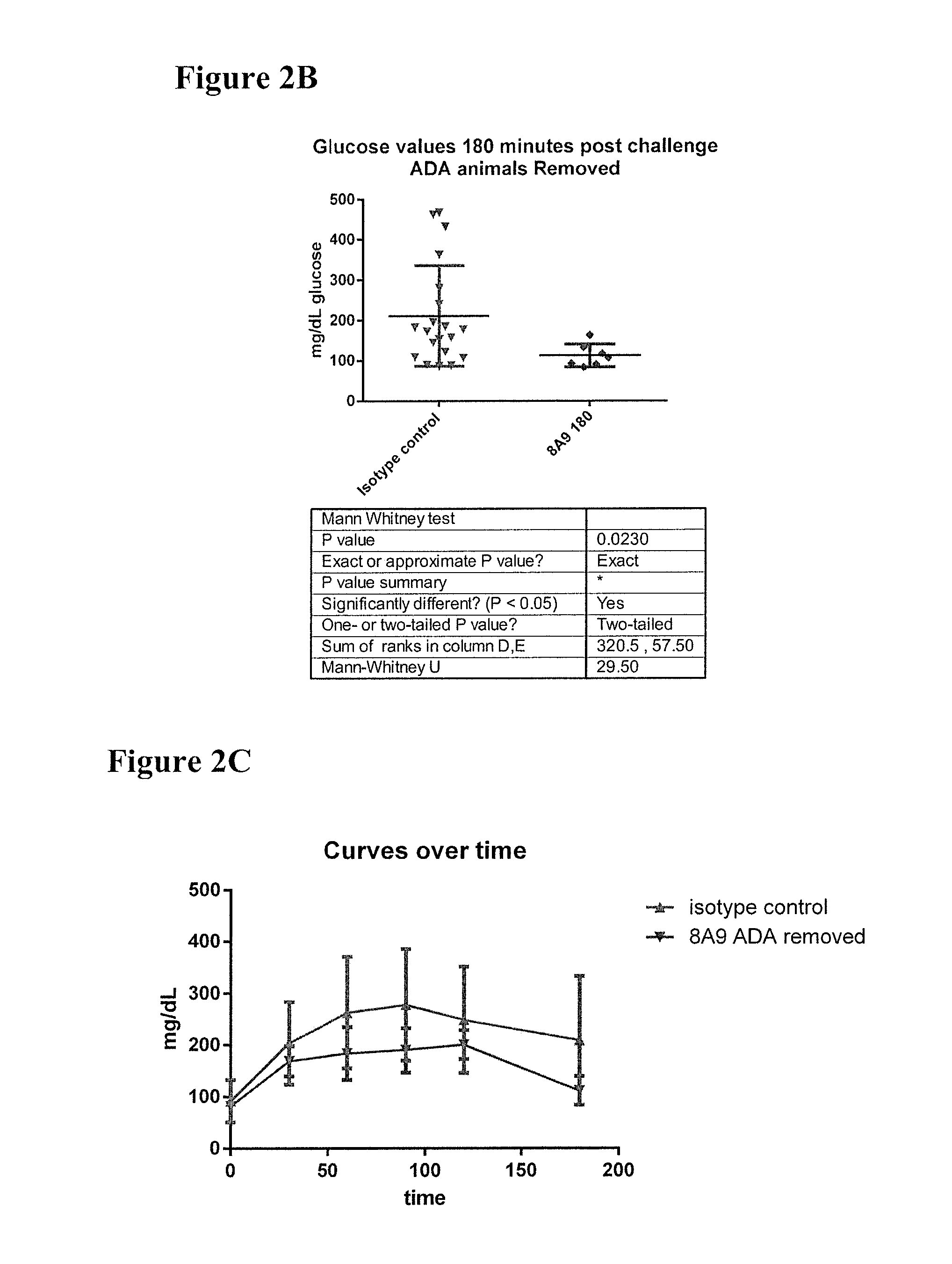 Antibodies that recognize iapp