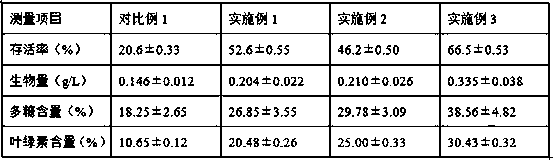 Method for preserving chlorella