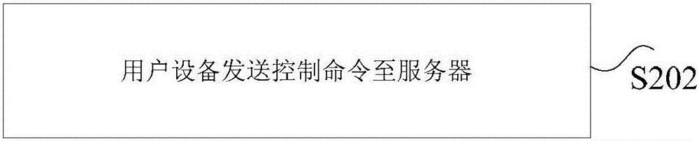 Method, device and system for controlling terminal equipment